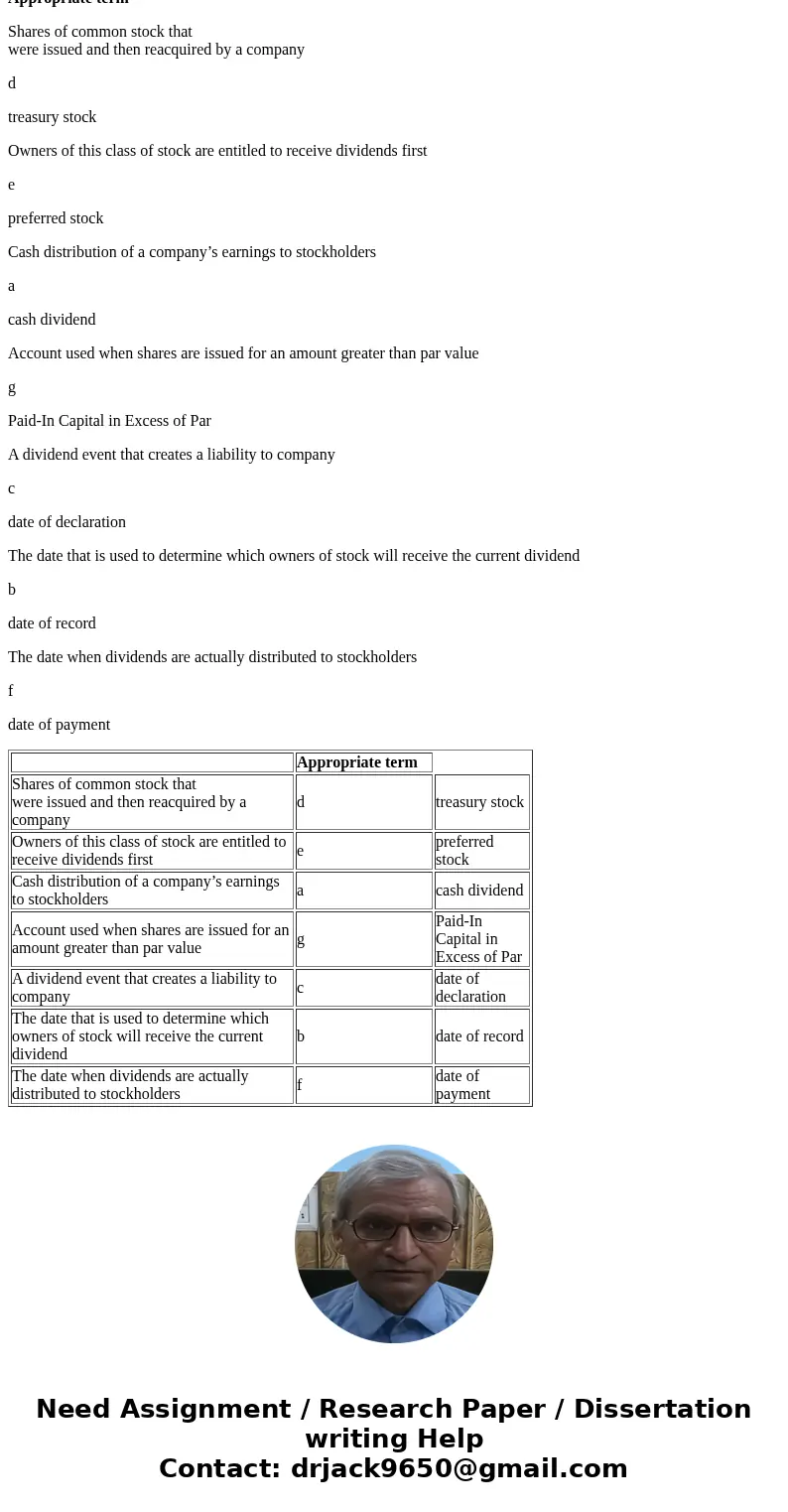 Match the following stockholders\' equity concepts to the appropriate term (a - g). Shares of common stock that were issued and then reacquired by a company Own