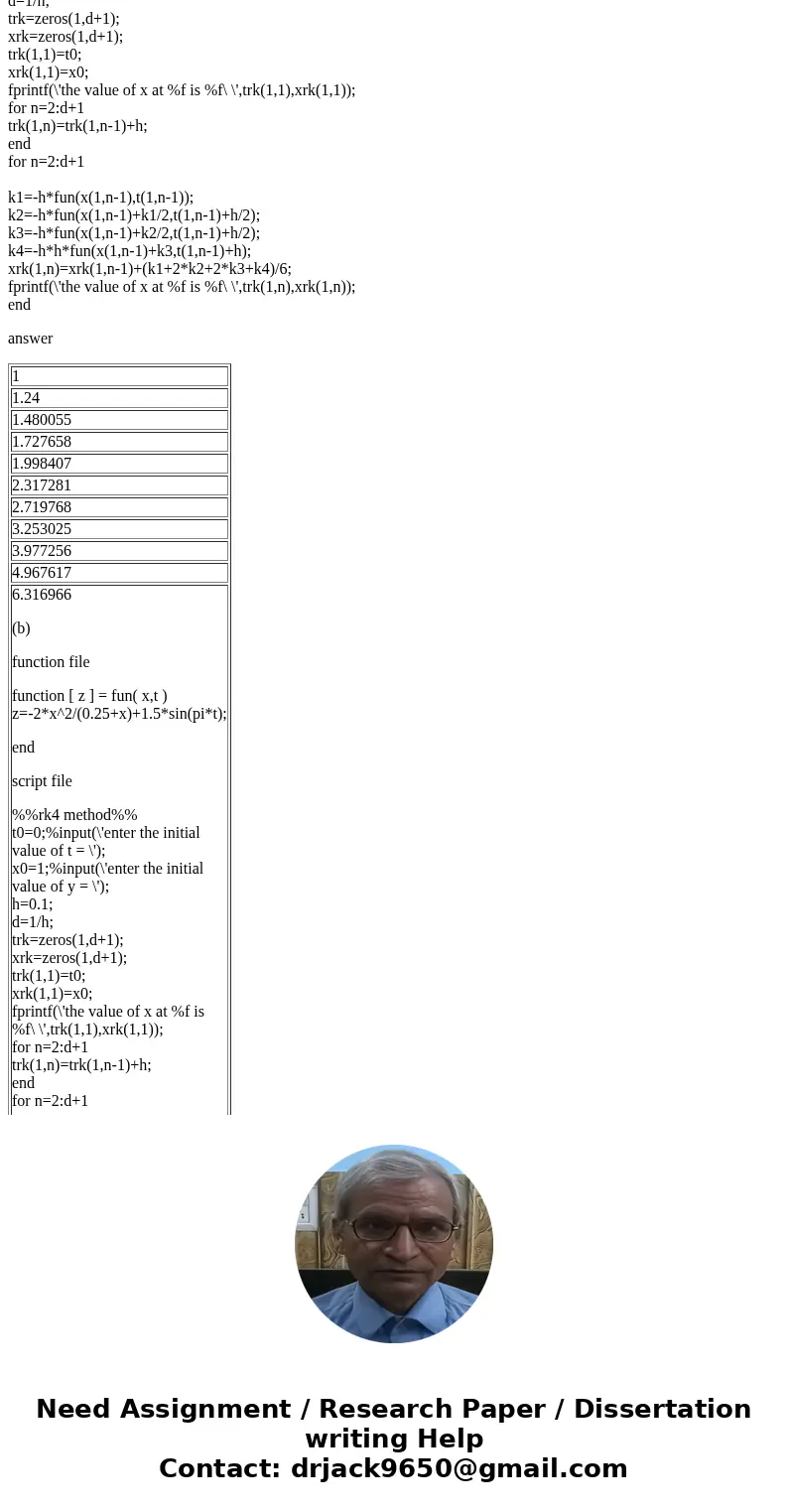 Matlab Consider the chemical reaction X rightarrow^k_1[C] Y. The molecule X is converted to Y. There is a catalyst [C] that controls the rate of the reaction, s