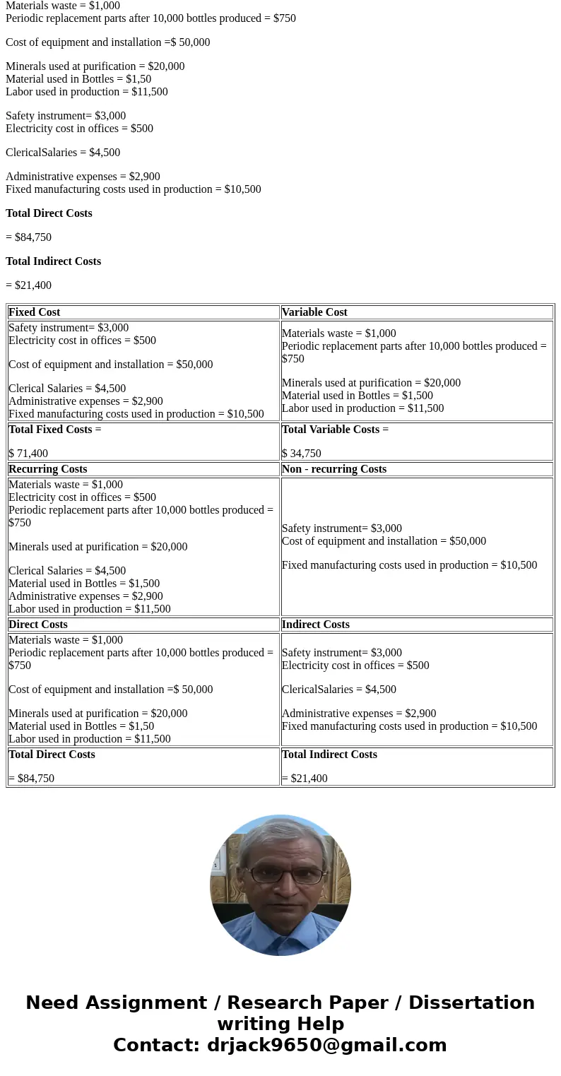 Natural Taste is a new startup company that is specialized in water purifying industry has the following costs: Safety instrument= $3,000 Materials waste = $1,0 Natural Taste is a new startup company that is specialized in water purifying industry has the following costs: Safety instrument= $3,000 Materials waste = $1,0