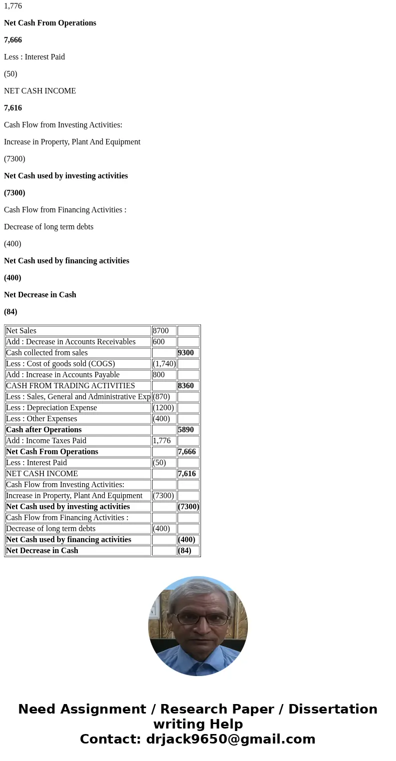 Nippon Technology Income Statement January 1 to December 31, 2017 amounts in thousands) Revenue 8,700 1,740 6,960 870 1,200 400 4,490 50 4,440 1,776 2,664 Cost  Nippon Technology Income Statement January 1 to December 31, 2017 amounts in thousands) Revenue 8,700 1,740 6,960 870 1,200 400 4,490 50 4,440 1,776 2,664 Cost