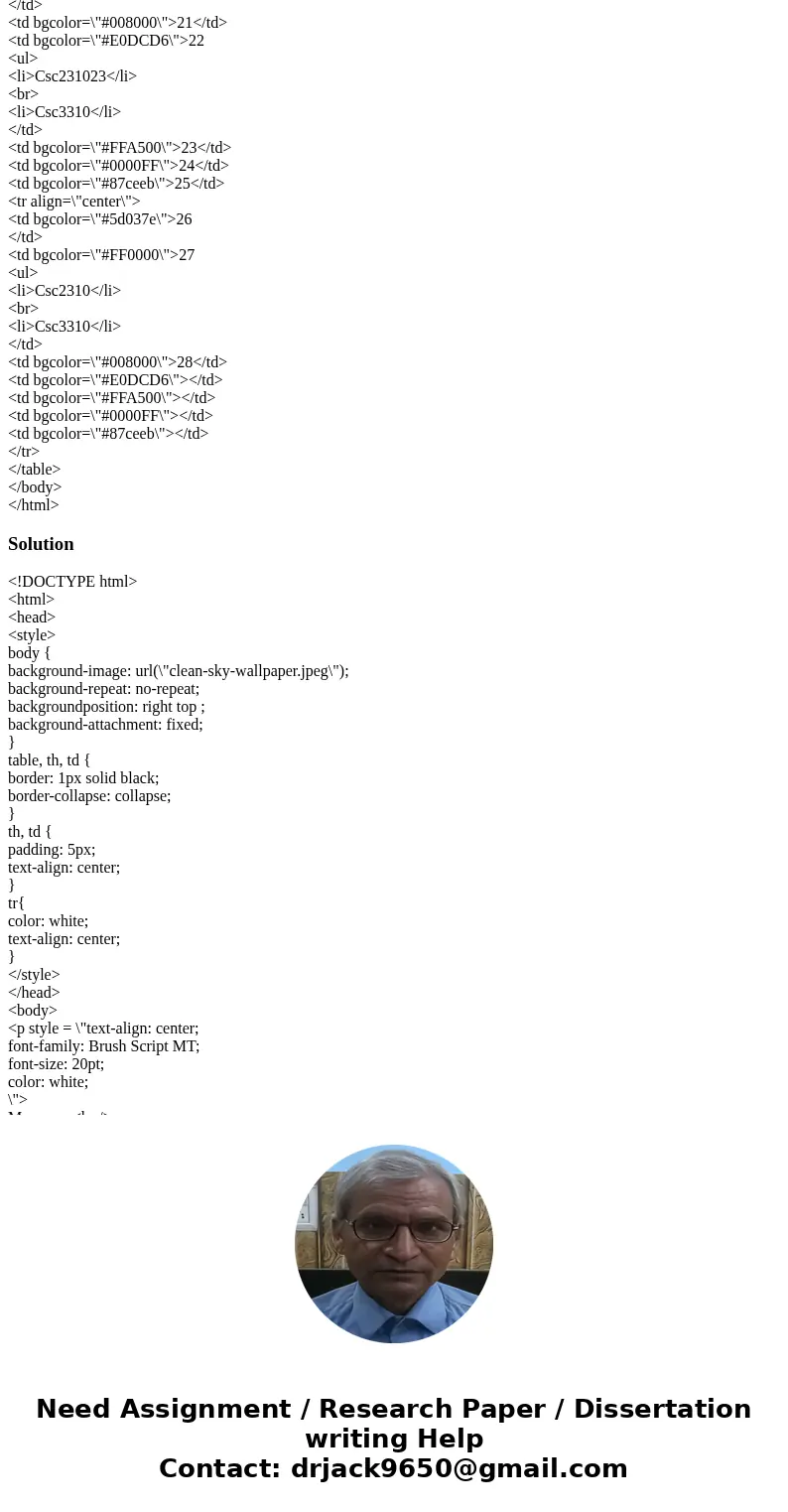 Note: this is a HTML. I need help please with this code I have one problem which is the \ Note: this is a HTML. I need help please with this code I have one problem which is the \