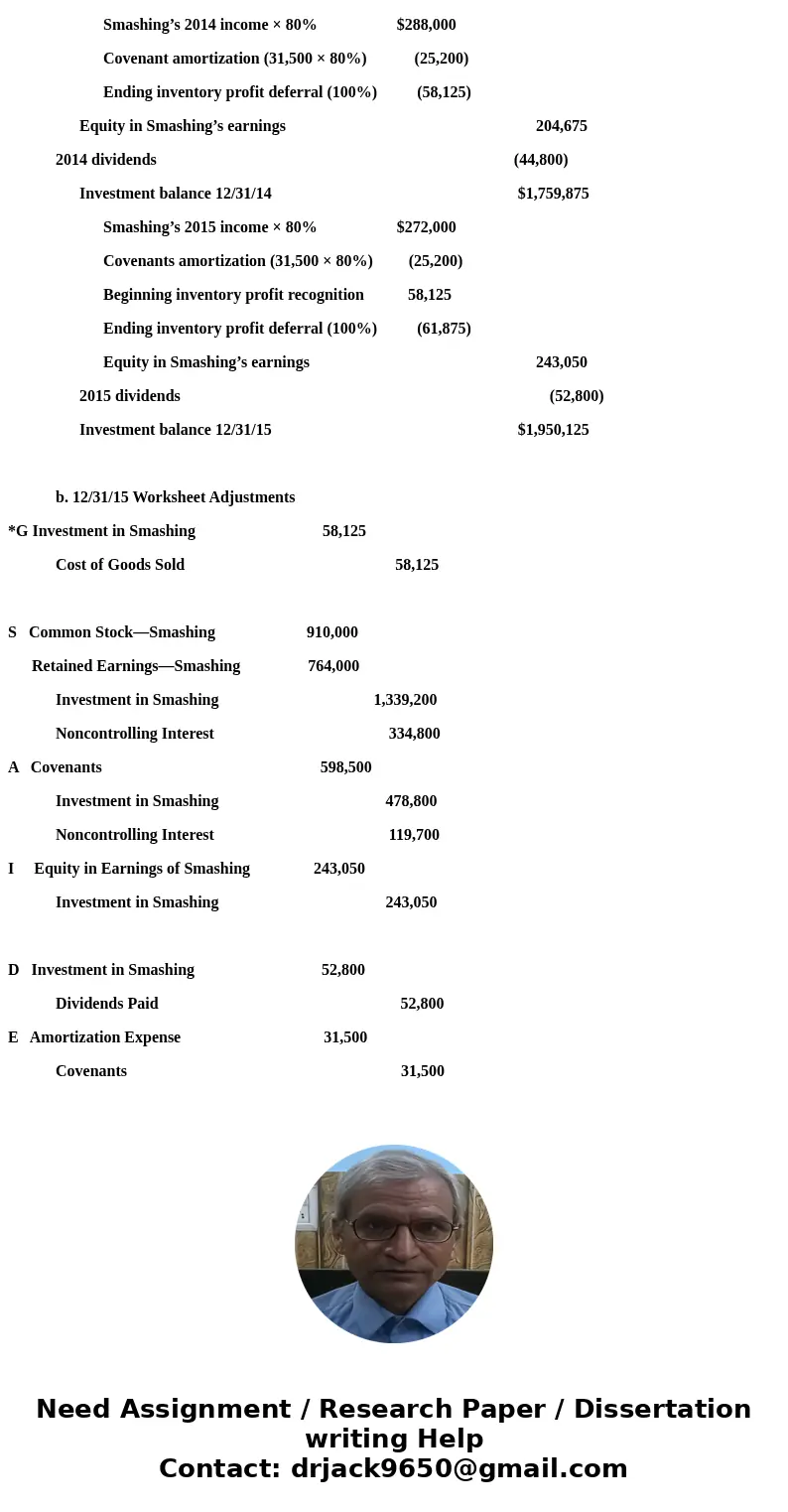 On January 1, 2014, Corgan Company acquired 80 percent of the outstanding voting stock of Smashing, Inc., for a total of $1,600,000 in cash and other considerat