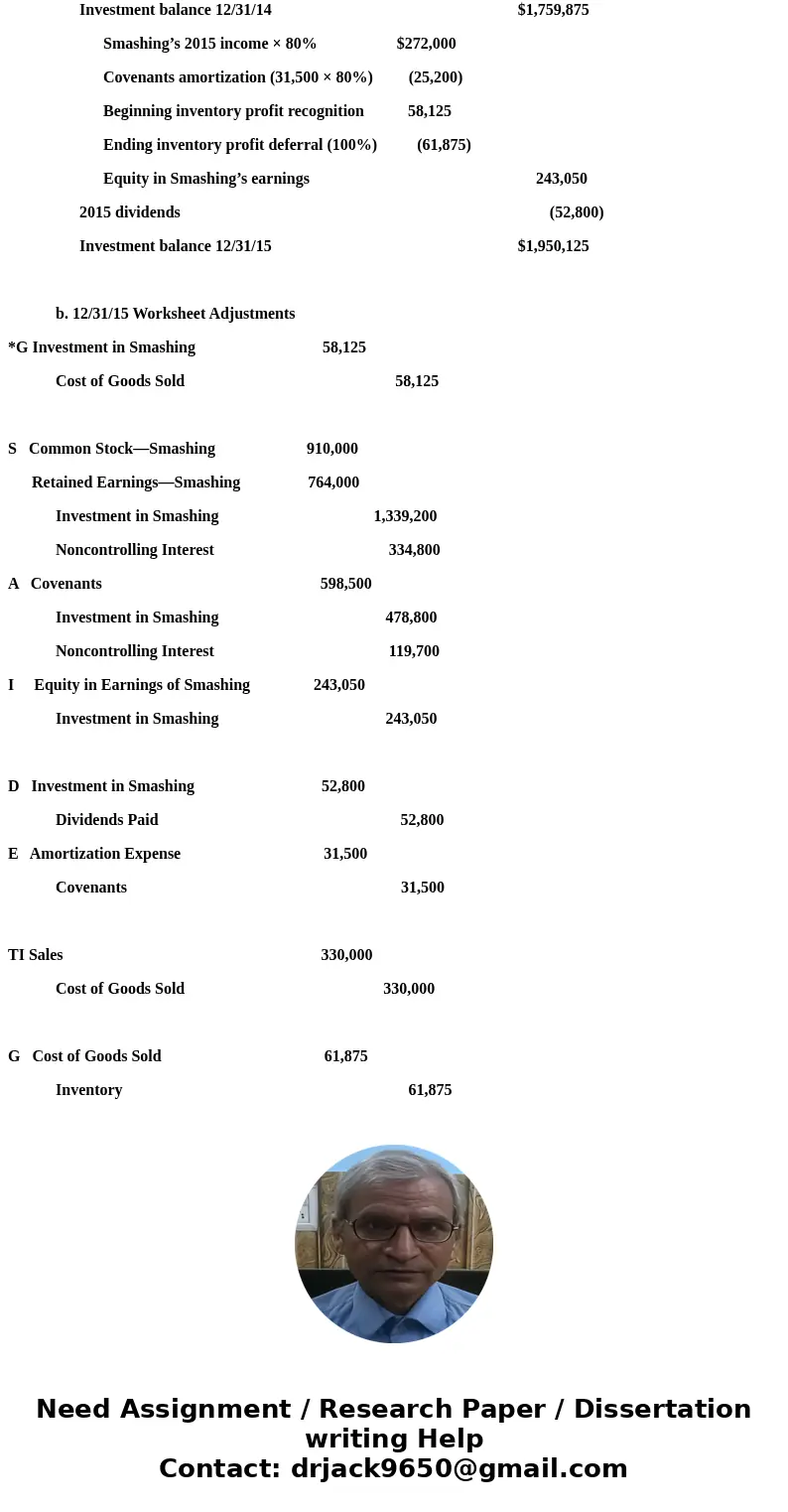 On January 1, 2014, Corgan Company acquired 80 percent of the outstanding voting stock of Smashing, Inc., for a total of $1,600,000 in cash and other considerat