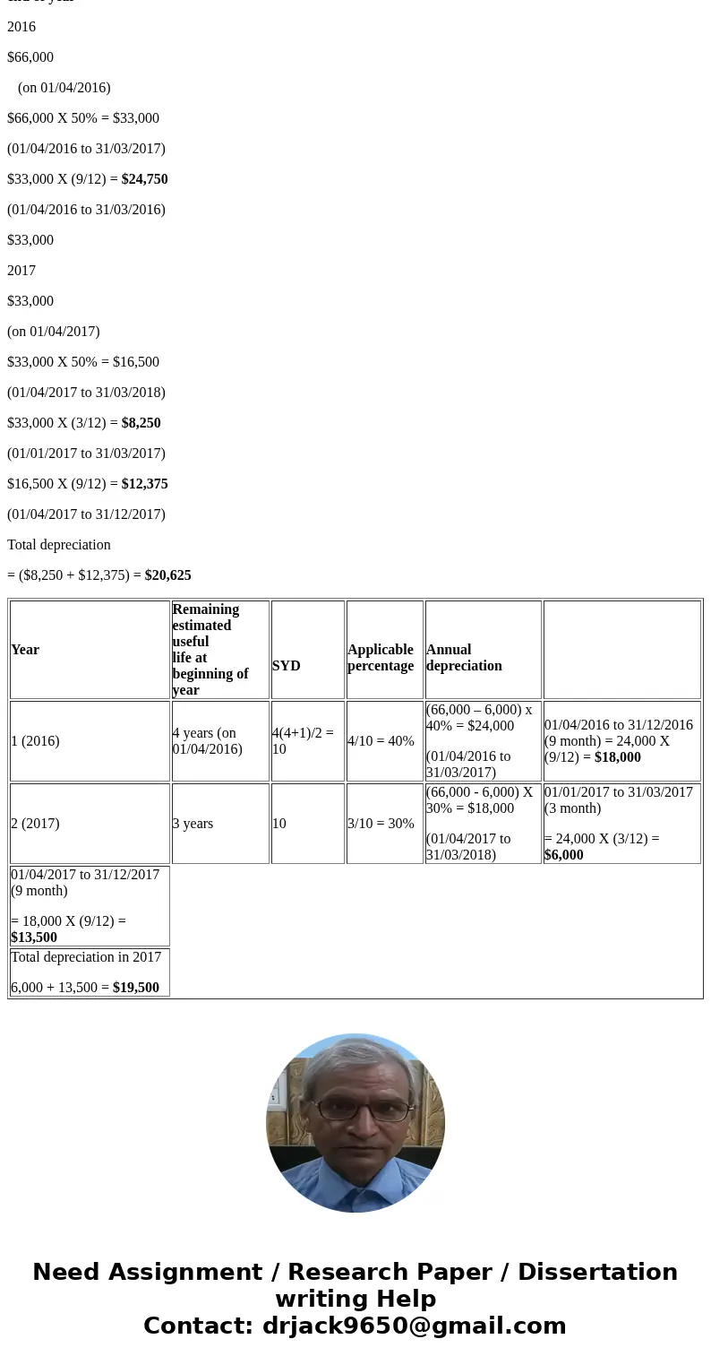 On March 31, 2016, Canseco Plumbing Fixtures purchased equipment for $66,000. Residual value at the end of an estimated four-year service life is expected to be On March 31, 2016, Canseco Plumbing Fixtures purchased equipment for $66,000. Residual value at the end of an estimated four-year service life is expected to be
