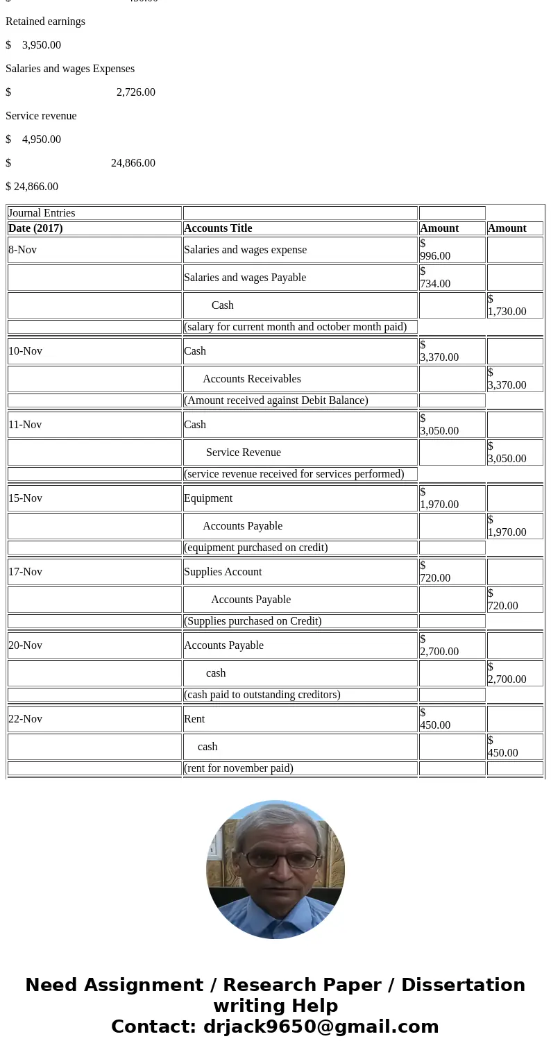  On November 1. 2017, the account balances of Schilling Equipment Repair were as follows No. Debits No Credits s 2,440 /154 Accumulated Depreciation-Equipment 1