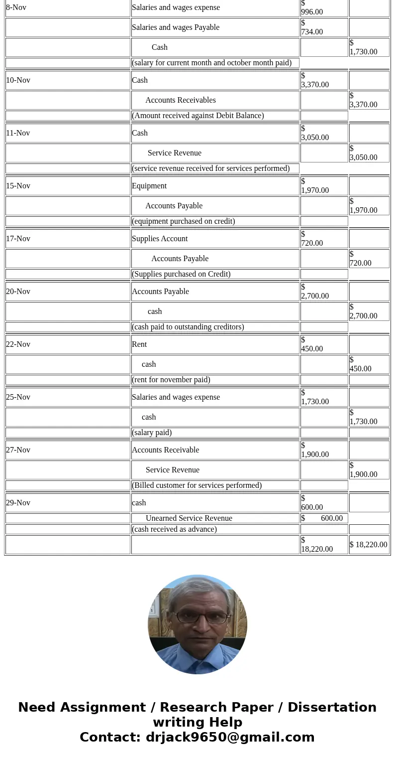  On November 1. 2017, the account balances of Schilling Equipment Repair were as follows No. Debits No Credits s 2,440 /154 Accumulated Depreciation-Equipment 1