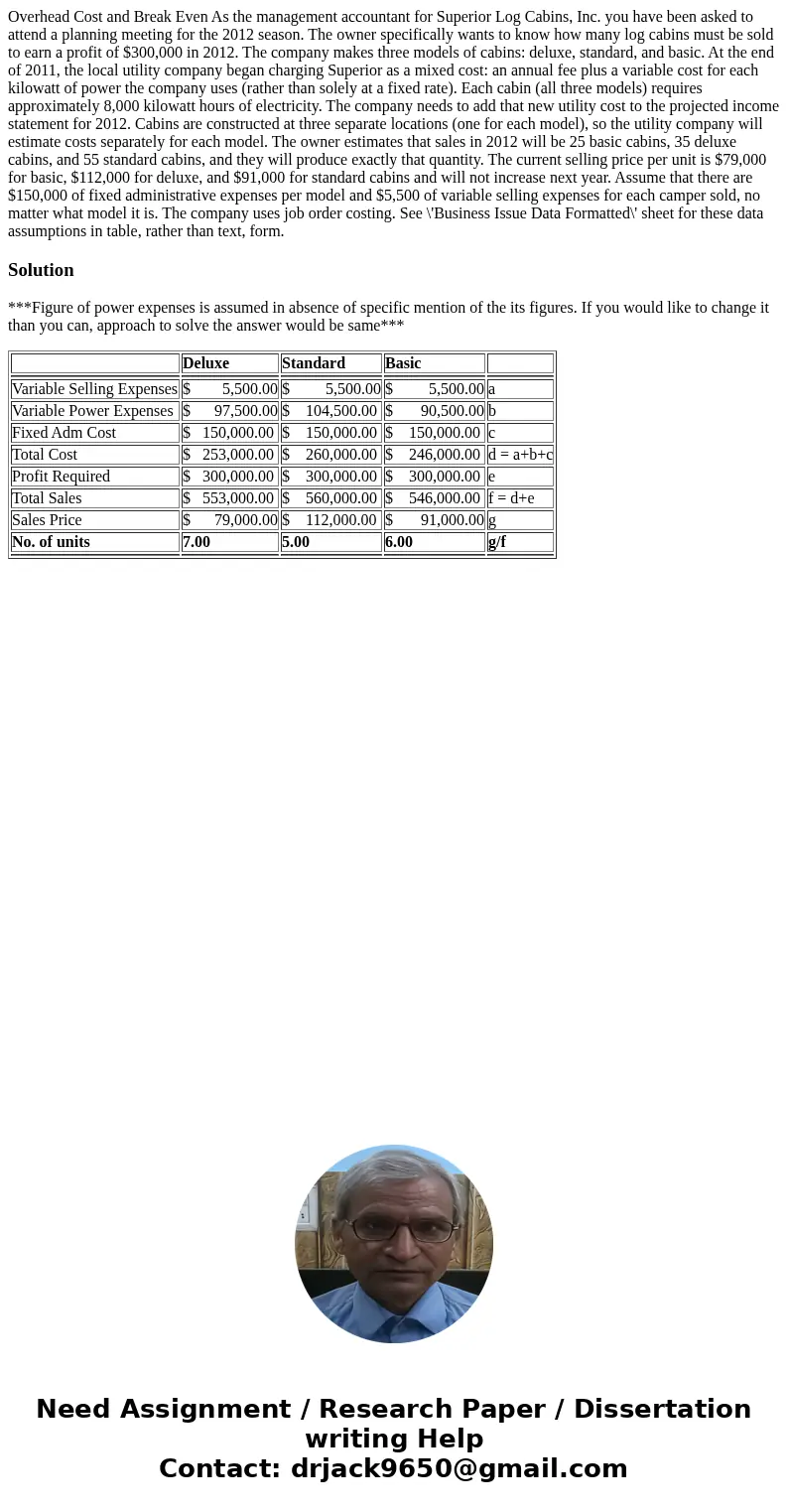 Overhead Cost and Break Even As the management accountant for Superior Log Cabins, Inc. you have been asked to attend a planning meeting for the 2012 season. Th Overhead Cost and Break Even As the management accountant for Superior Log Cabins, Inc. you have been asked to attend a planning meeting for the 2012 season. Th