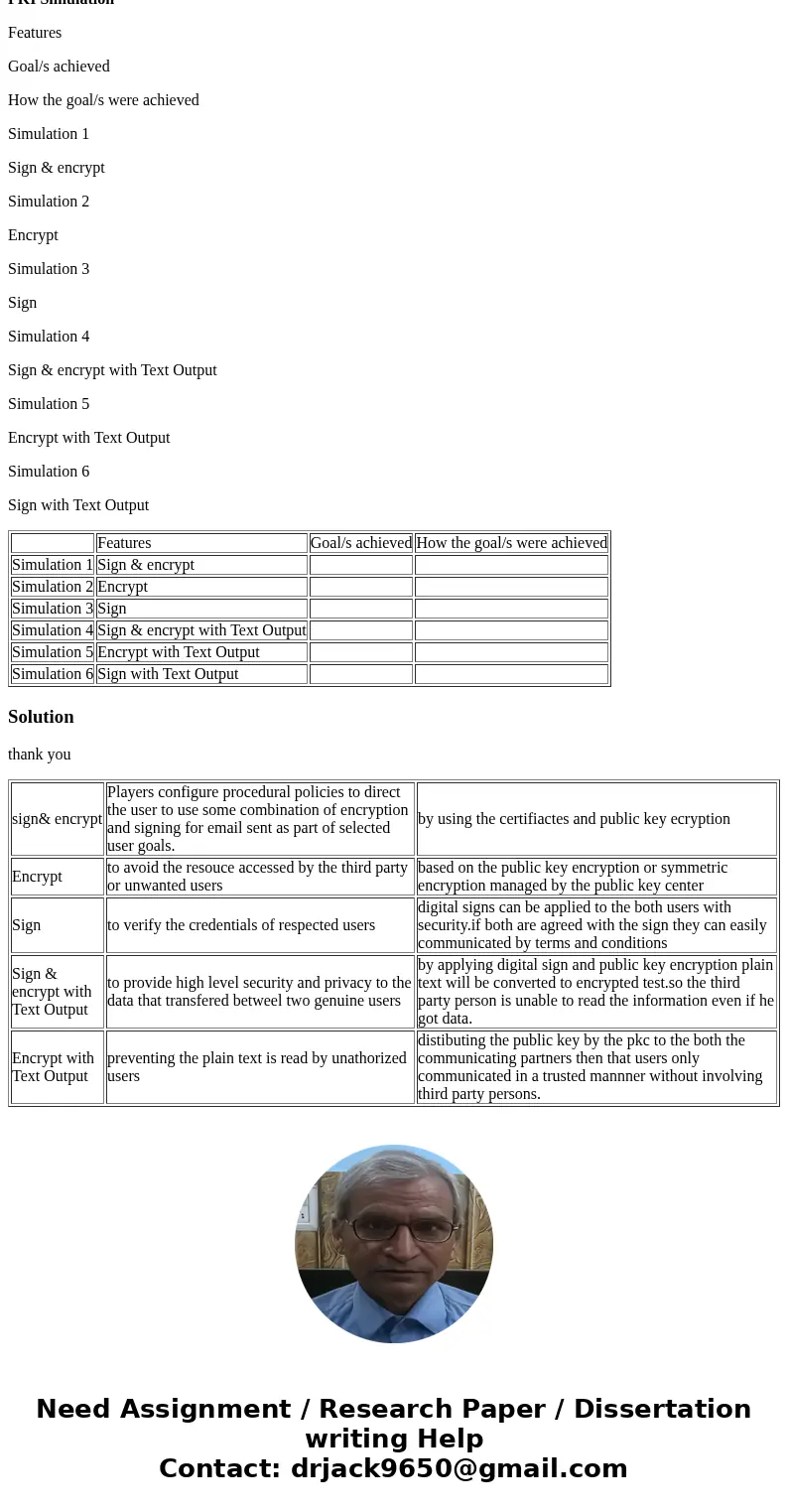 PKI Simulation Features Goal/s achieved How the goal/s were achieved Simulation 1 Sign & encrypt Simulation 2 Encrypt Simulation 3 Sign Simulation 4 Sign &a PKI Simulation Features Goal/s achieved How the goal/s were achieved Simulation 1 Sign & encrypt Simulation 2 Encrypt Simulation 3 Sign Simulation 4 Sign &a