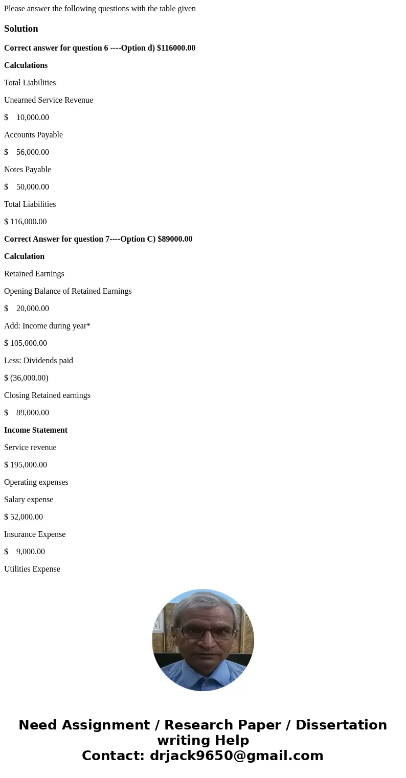 Please answer the following questions with the table givenSolutionCorrect answer for question 6 ----Option d) $116000.00 Calculations Total Liabilities Unearned Please answer the following questions with the table givenSolutionCorrect answer for question 6 ----Option d) $116000.00 Calculations Total Liabilities Unearned