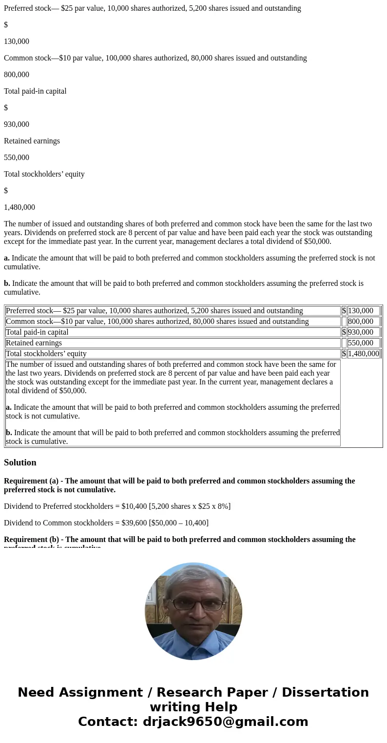Preferred stock— $25 par value, 10,000 shares authorized, 5,200 shares issued and outstanding $ 130,000 Common stock—$10 par value, 100,000 shares authorized, 8