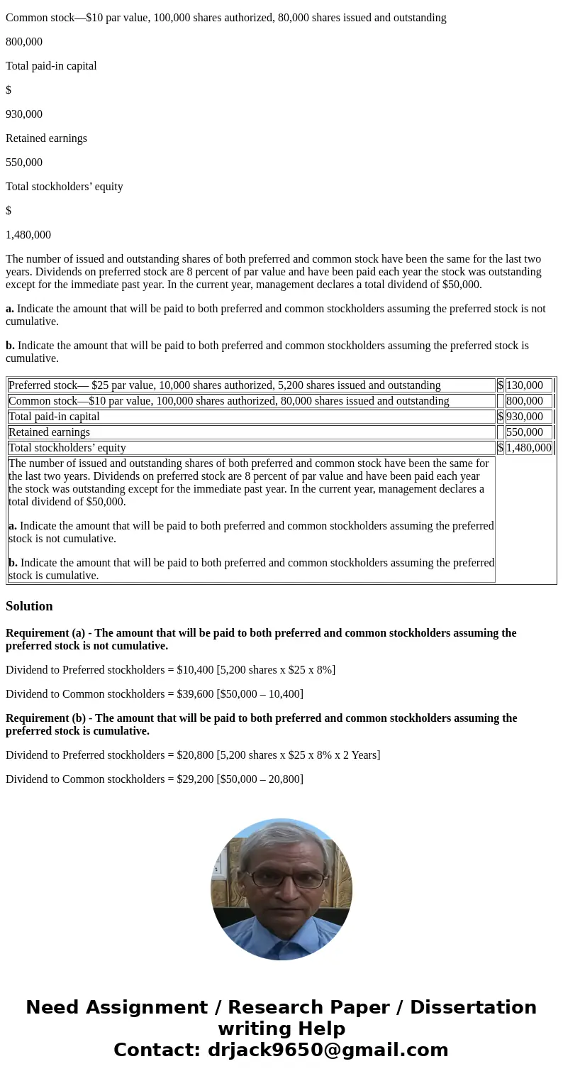 Preferred stock— $25 par value, 10,000 shares authorized, 5,200 shares issued and outstanding $ 130,000 Common stock—$10 par value, 100,000 shares authorized, 8