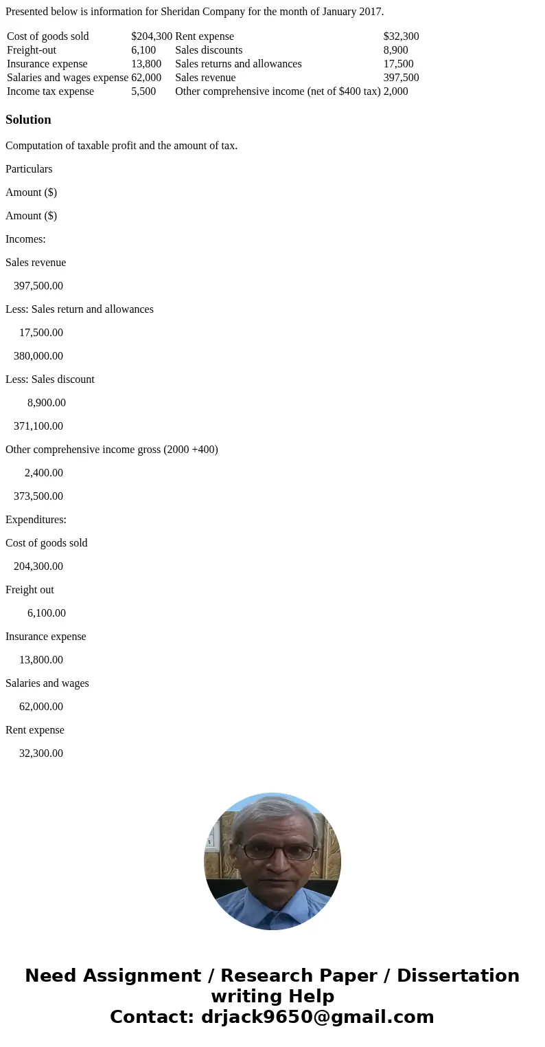 Presented below is information for Sheridan Company for the month of January 2017. Cost of goods sold $204,300 Rent expense $32,300 Freight-out 6,100 Sales disc