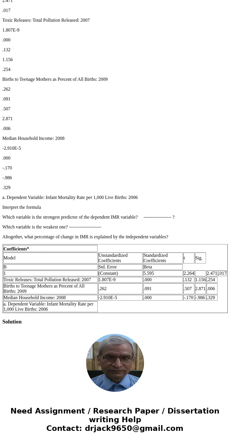 Problem 2-Regression Use STATE10-HEALTH-50 to perform a regression analysis. On the SPSS menu, follow this command: Analyze à Regression àLinear Perform a regre