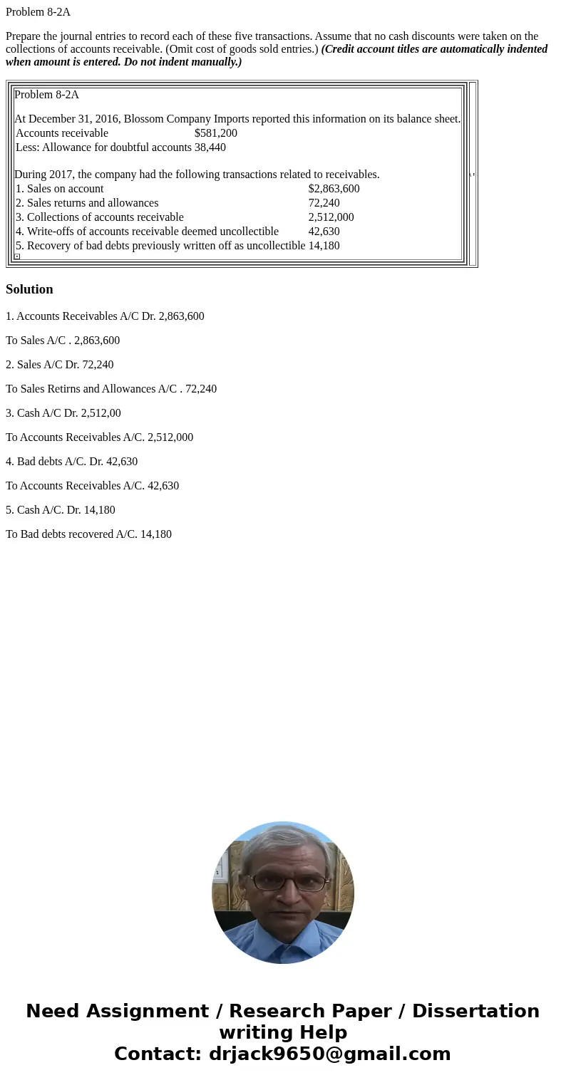 Problem 8-2A Prepare the journal entries to record each of these five transactions. Assume that no cash discounts were taken on the collections of accounts rece