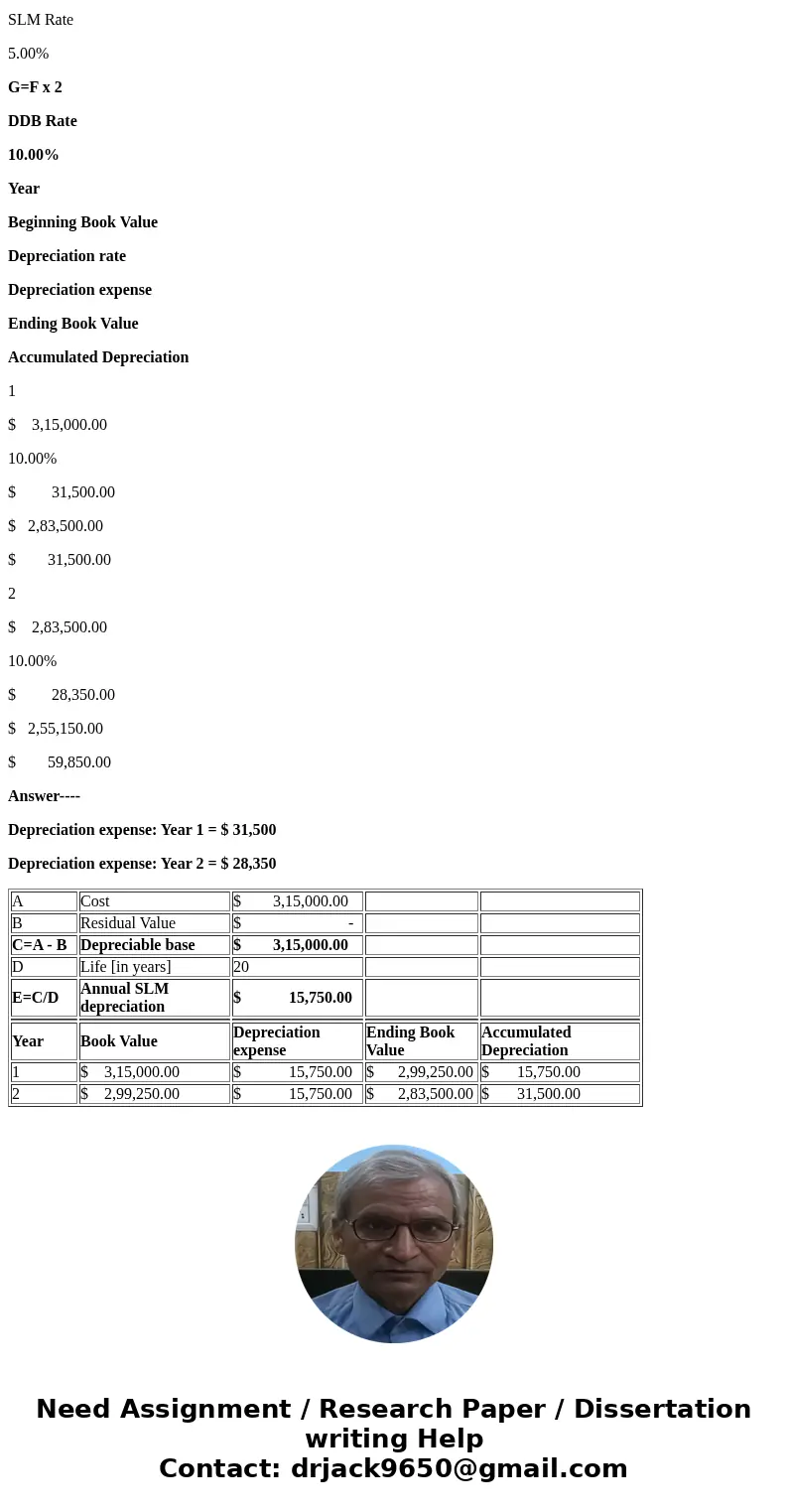 PROBLEM IV A boiler acquired on January 2, at a cost of $315,000 has an estimated useful life of 20 years Assuming that it will have no residual value, determi  PROBLEM IV A boiler acquired on January 2, at a cost of $315,000 has an estimated useful life of 20 years Assuming that it will have no residual value, determi