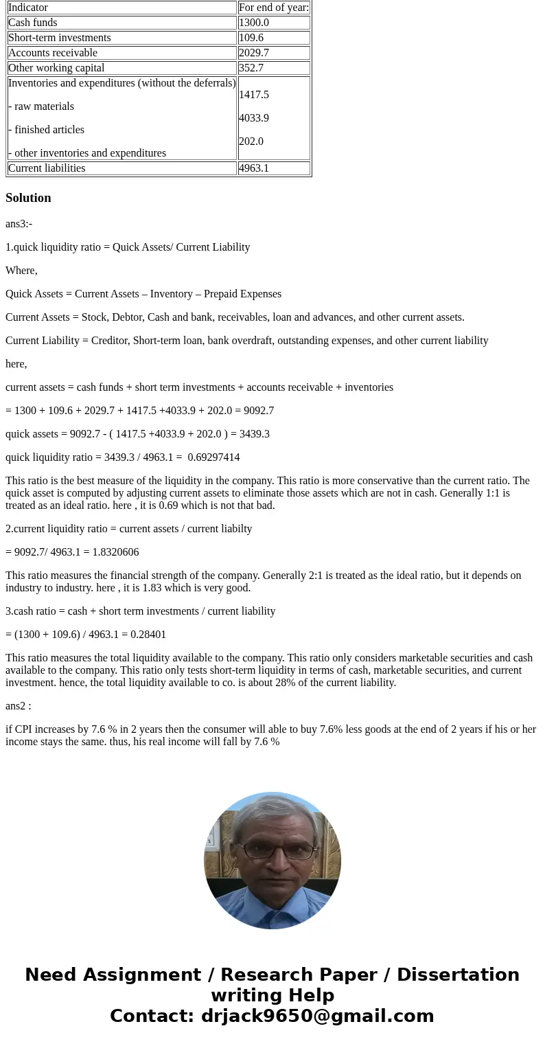 Problems: (5 points) The money velocity rate is 4 times, the turnover period is 45 days. Find the economy monetization level. (5 points) The Consumer Price Inde Problems: (5 points) The money velocity rate is 4 times, the turnover period is 45 days. Find the economy monetization level. (5 points) The Consumer Price Inde