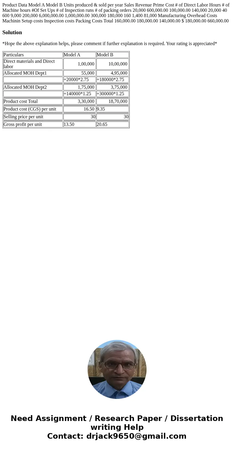 Product Data Model A Model B Units produced & sold per year Sales Revenue Prime Cost # of Direct Labor Hours # of Machine hours #Of Set Ups # of Inspection  Product Data Model A Model B Units produced & sold per year Sales Revenue Prime Cost # of Direct Labor Hours # of Machine hours #Of Set Ups # of Inspection