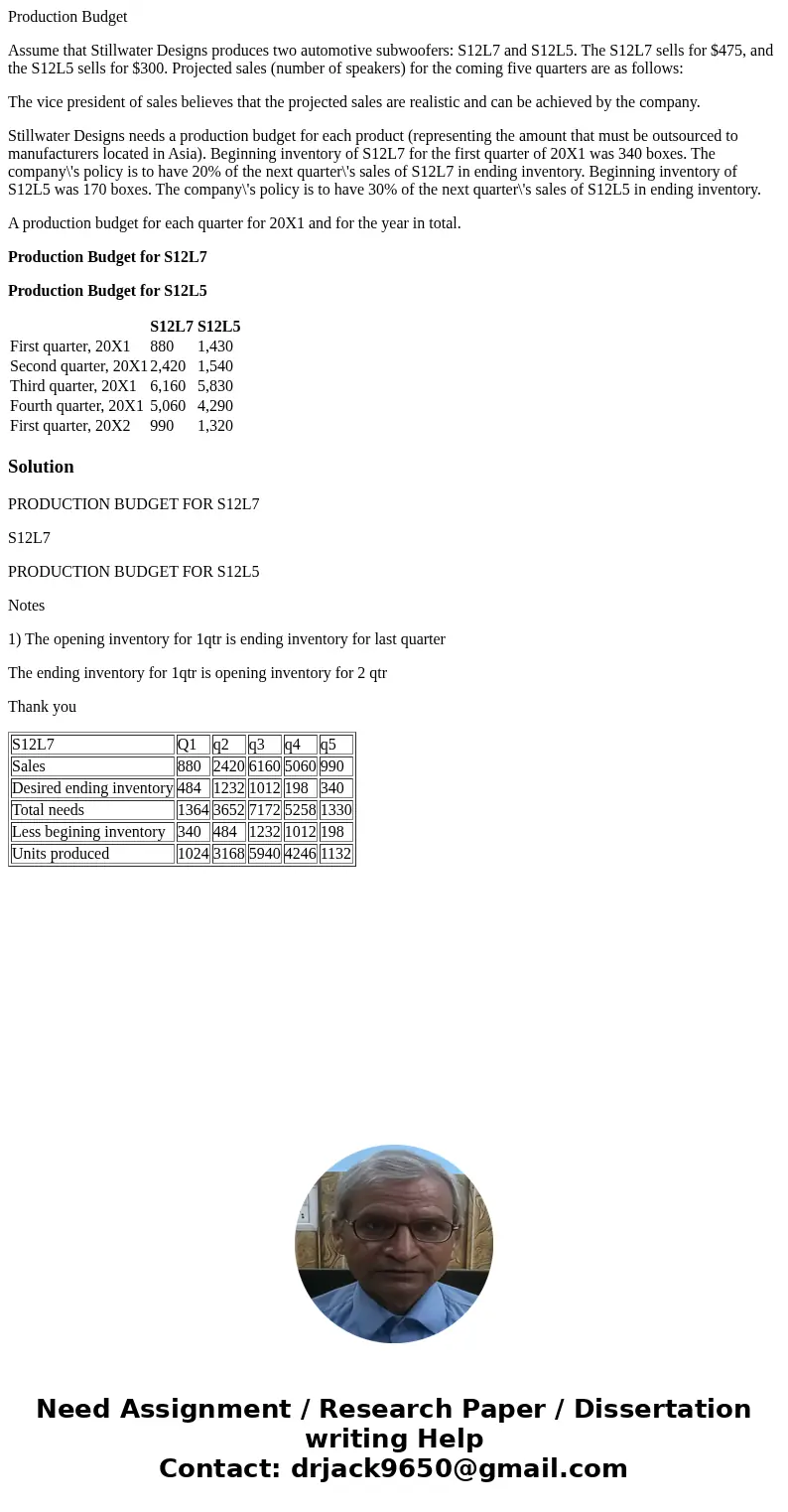 Production Budget Assume that Stillwater Designs produces two automotive subwoofers: S12L7 and S12L5. The S12L7 sells for $475, and the S12L5 sells for $300. Pr