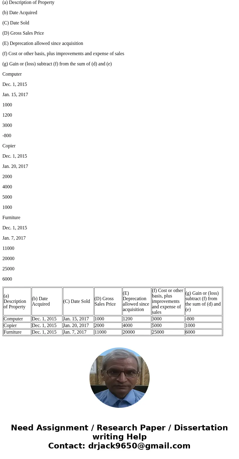  PTA Seminars, Inc. (Federal ID #: 25-1234567) purchased all of its equipment when it opened on December 1, 2015. It has decided to purchase new equipment, but 