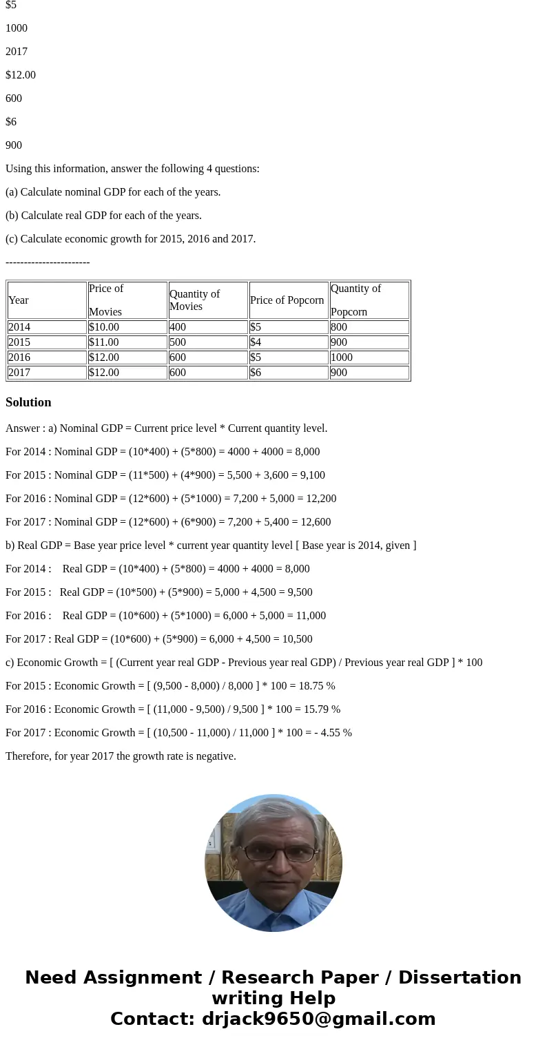 Q5You are provided with the following data – assume the two items produced by an economy are movies and popcorn. Quantities and prices of these goods for the la Q5You are provided with the following data – assume the two items produced by an economy are movies and popcorn. Quantities and prices of these goods for the la
