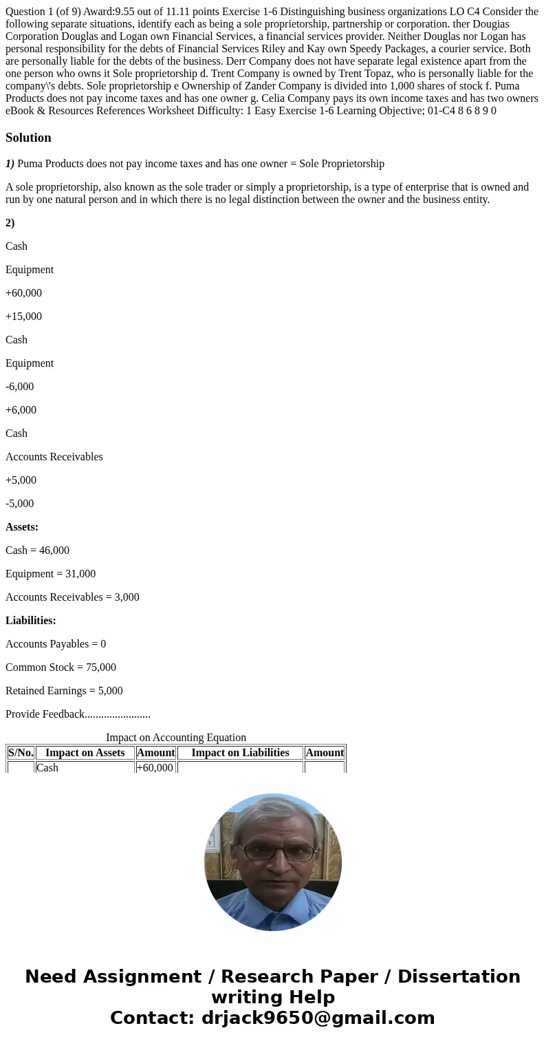 Question 1 (of 9) Award:9.55 out of 11.11 points Exercise 1-6 Distinguishing business organizations LO C4 Consider the following separate situations, identify   Question 1 (of 9) Award:9.55 out of 11.11 points Exercise 1-6 Distinguishing business organizations LO C4 Consider the following separate situations, identify