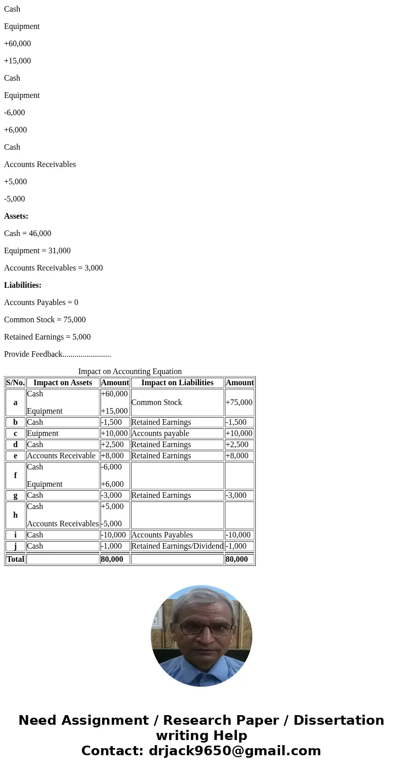 Question 1 (of 9) Award:9.55 out of 11.11 points Exercise 1-6 Distinguishing business organizations LO C4 Consider the following separate situations, identify   Question 1 (of 9) Award:9.55 out of 11.11 points Exercise 1-6 Distinguishing business organizations LO C4 Consider the following separate situations, identify