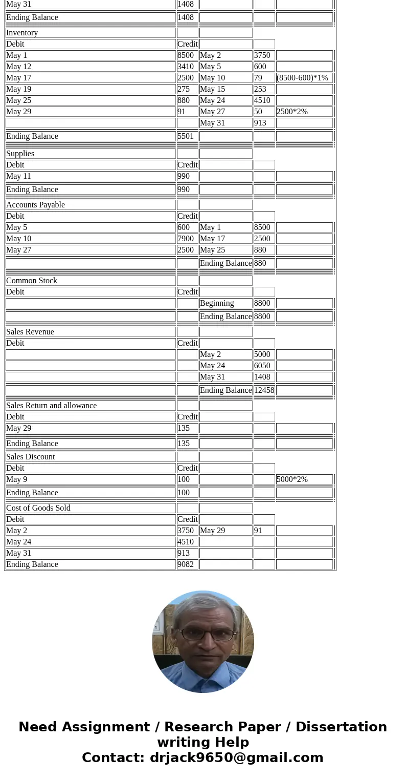  Question 1 Winters Hardware Store completed the following merchandising transactions in the month of May, At the beginning of May, Winters\' ledger showed Cash
