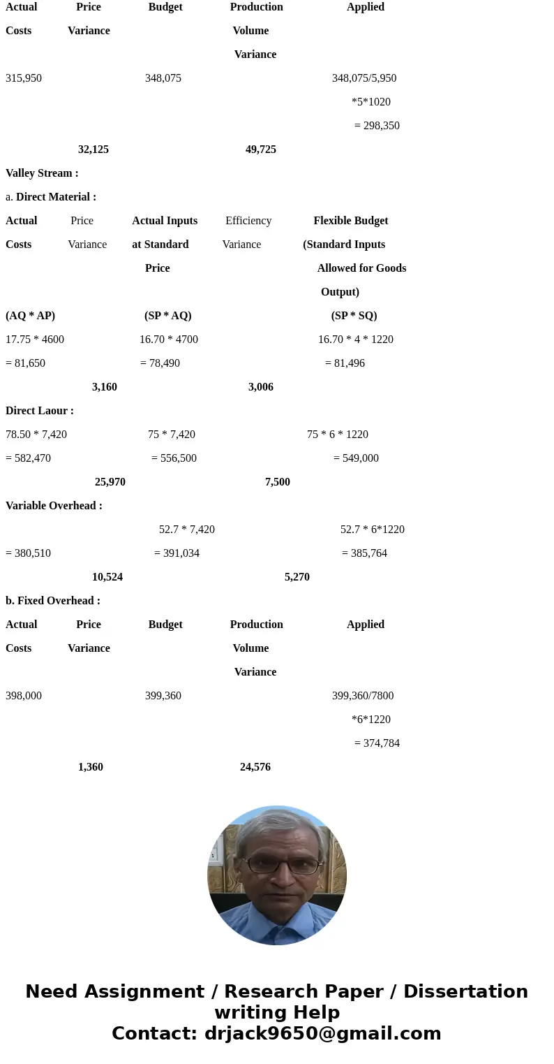  Question 2 (of 6) Save & Exit Submit ater Company manufactures two products, Mountain Mist and Valley Stream. The company prepares its master budget on the