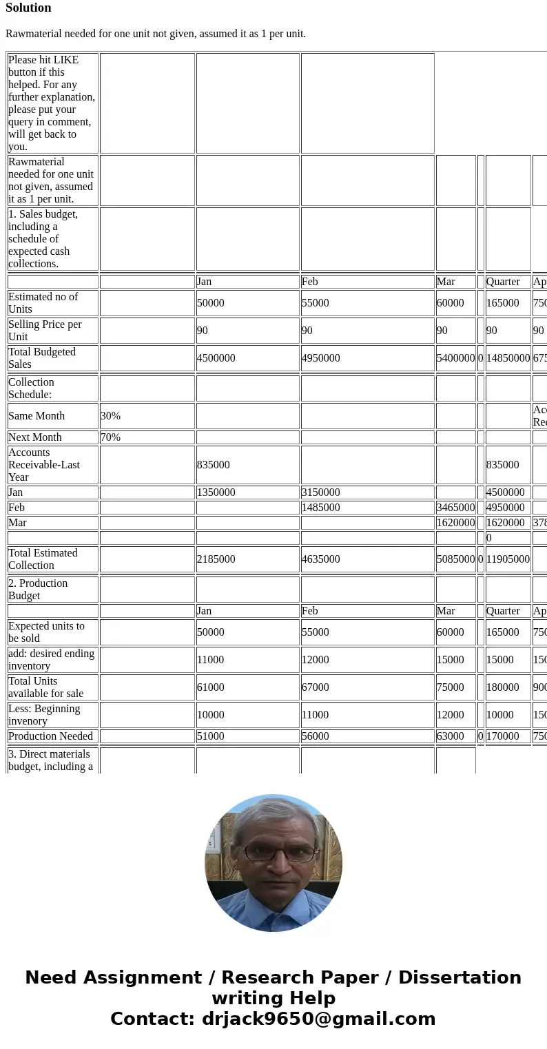 QUESTION 3 30 MARKS Namic Inclusive CC is currently preparing budgets for the three months of the trading year. You have been provided with the following inform