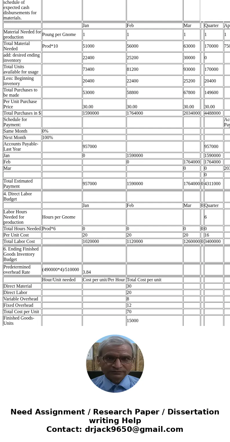 QUESTION 3 30 MARKS Namic Inclusive CC is currently preparing budgets for the three months of the trading year. You have been provided with the following inform