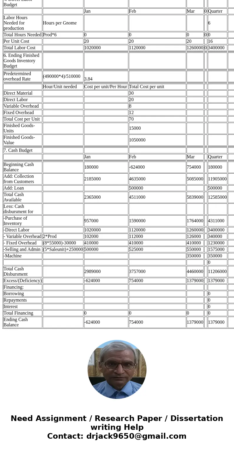 QUESTION 3 30 MARKS Namic Inclusive CC is currently preparing budgets for the three months of the trading year. You have been provided with the following inform
