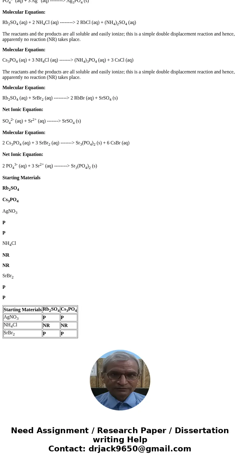 QUESTION 4 Using the solubility rules from Table 6-1 of your lab manual, fill out the expected results when the starting materials in the chart below react. Pl  QUESTION 4 Using the solubility rules from Table 6-1 of your lab manual, fill out the expected results when the starting materials in the chart below react. Pl