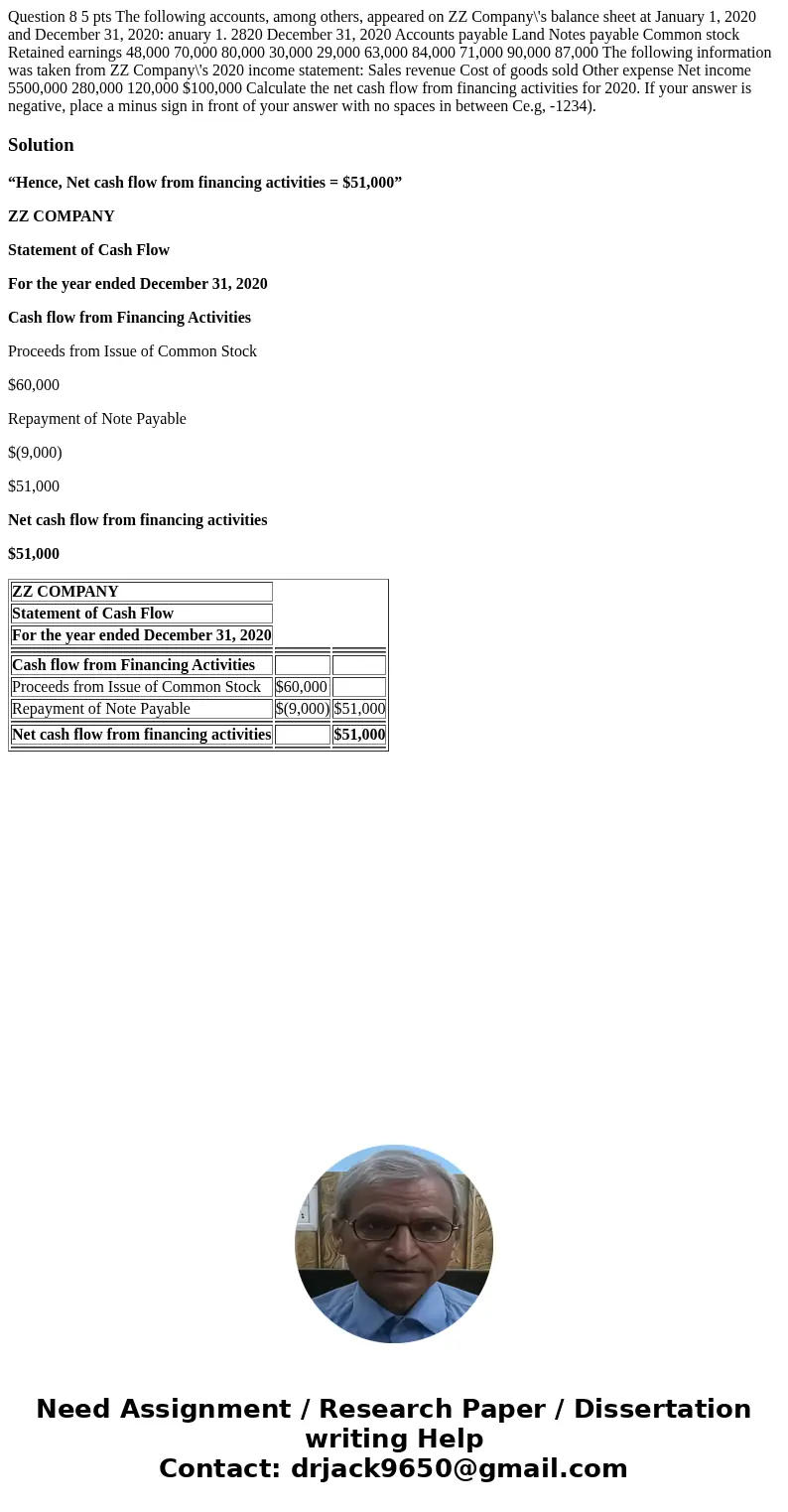  Question 8 5 pts The following accounts, among others, appeared on ZZ Company\'s balance sheet at January 1, 2020 and December 31, 2020: anuary 1. 2820 Decembe