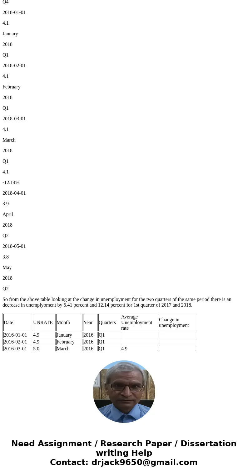 Refer to the civilian unemployment rate for the same two quarters (link: https://fred.stlouisfed.org/graph/?g=dWus). What was the corresponding increase in unem Refer to the civilian unemployment rate for the same two quarters (link: https://fred.stlouisfed.org/graph/?g=dWus). What was the corresponding increase in unem