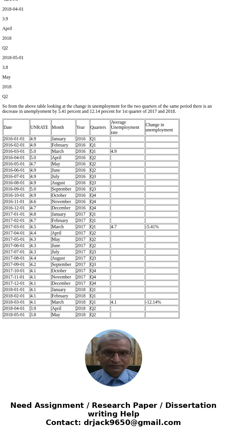 Refer to the civilian unemployment rate for the same two quarters (link: https://fred.stlouisfed.org/graph/?g=dWus). What was the corresponding increase in unem Refer to the civilian unemployment rate for the same two quarters (link: https://fred.stlouisfed.org/graph/?g=dWus). What was the corresponding increase in unem