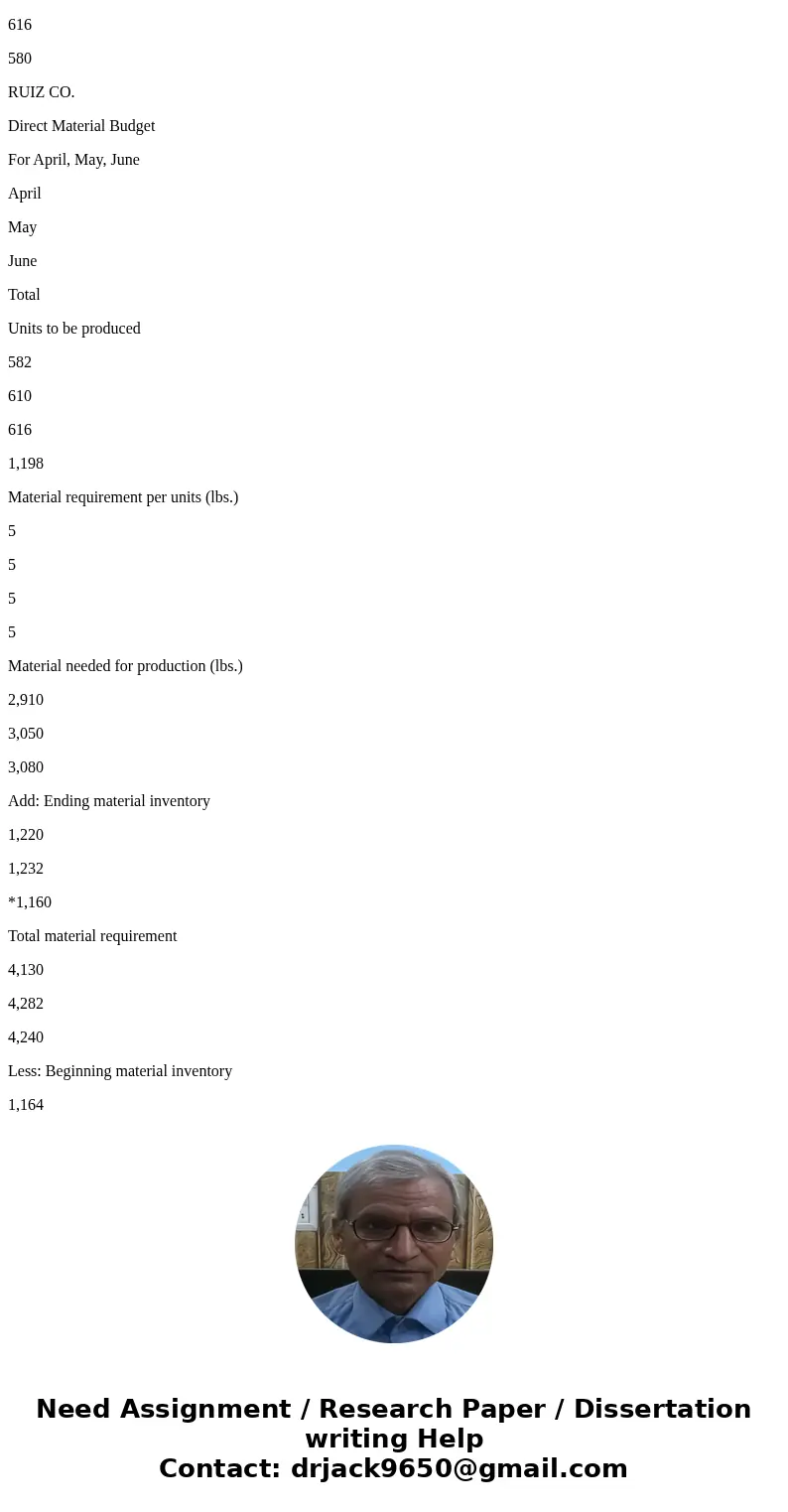 Required information Ruiz Co. provides the following sales forecast for the next four months: April May June July Sales (units) 550 630 580 670 The company want