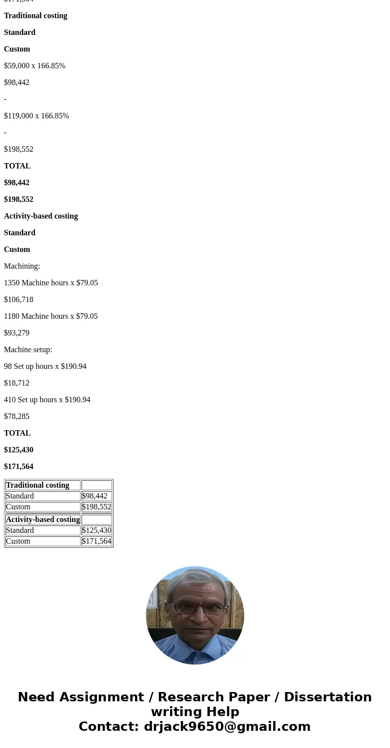  Saddle Inc, has two types of handbags: standard and custom. The controller has decided to use a plantwide overhead rate based on direct labor costs, The presid