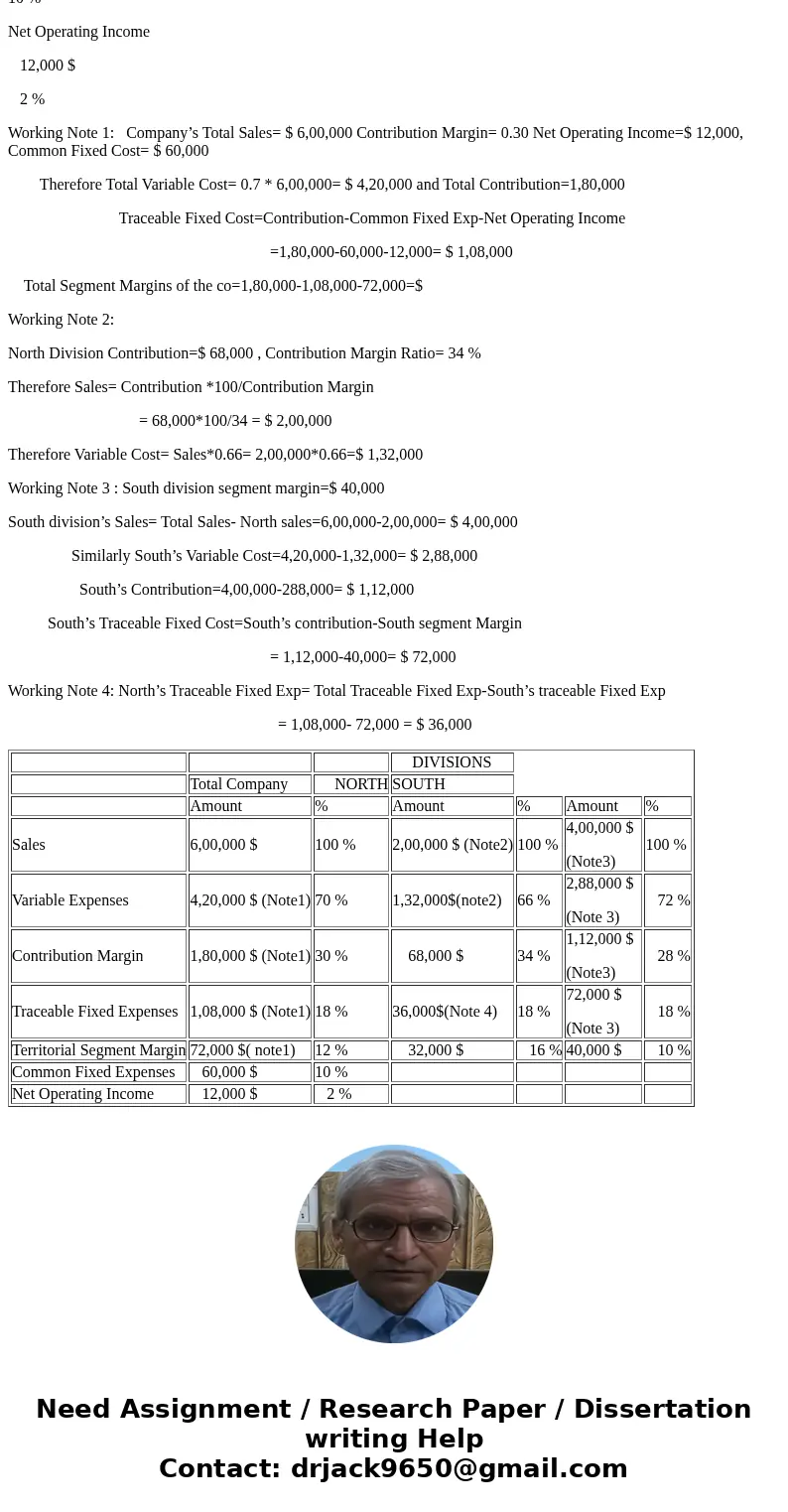  Shannon Company segments its income statement into its North and South Divisions. The company\'s overall sales, contribution margin ratio, and net operating in