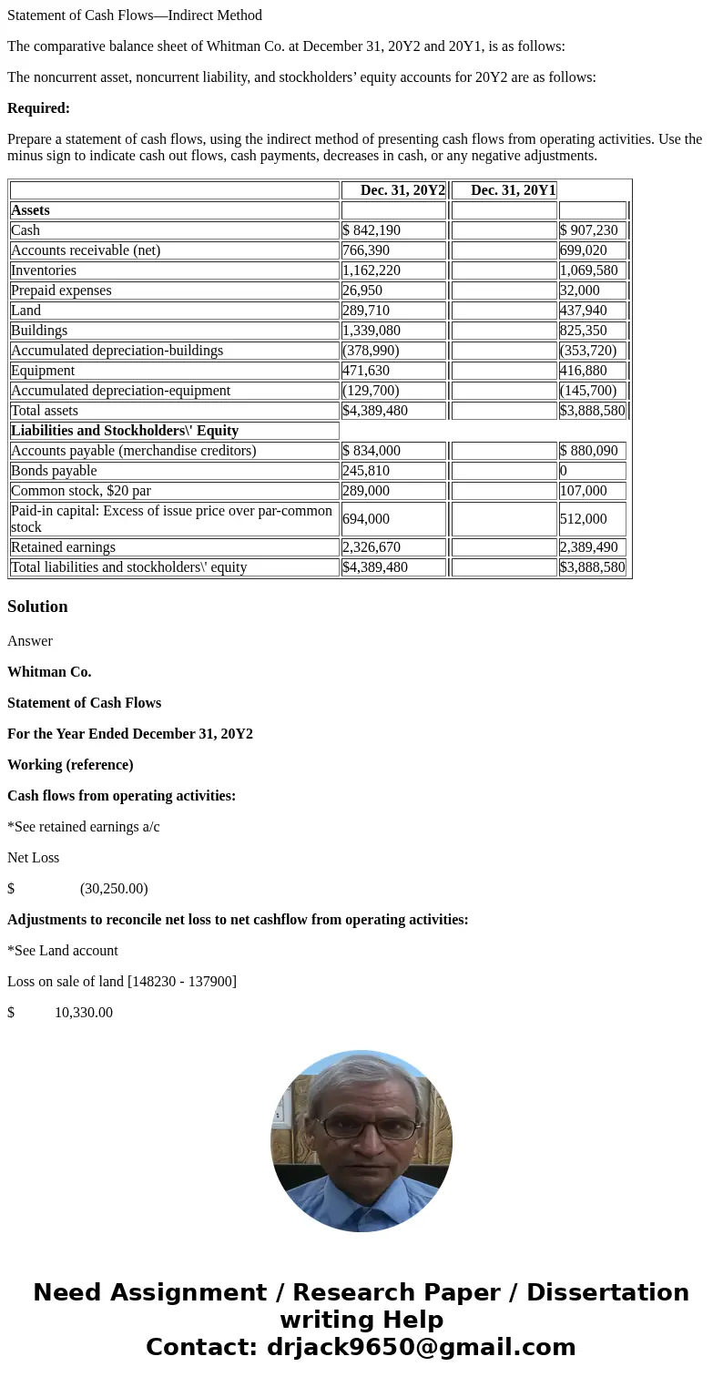 Statement of Cash Flows—Indirect Method The comparative balance sheet of Whitman Co. at December 31, 20Y2 and 20Y1, is as follows: The noncurrent asset, noncurr
