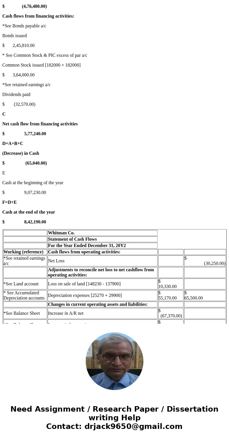 Statement of Cash Flows—Indirect Method The comparative balance sheet of Whitman Co. at December 31, 20Y2 and 20Y1, is as follows: The noncurrent asset, noncurr