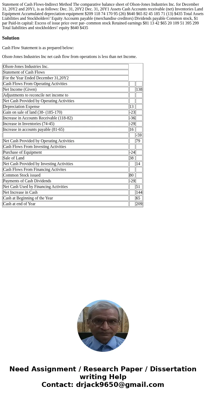  Statement of Cash Flows-Indirect Method The comparative balance sheet of Olson-Jones Industries Inc. for December 31, 20Y2 and 20Y1, is as follows: Dec. 31, 20