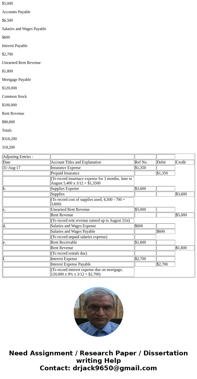 Sun Valley Resort opened for business on June 1 with eight air-conditioned units. After being in operation for one quarter, Sun Valley is putting together its f