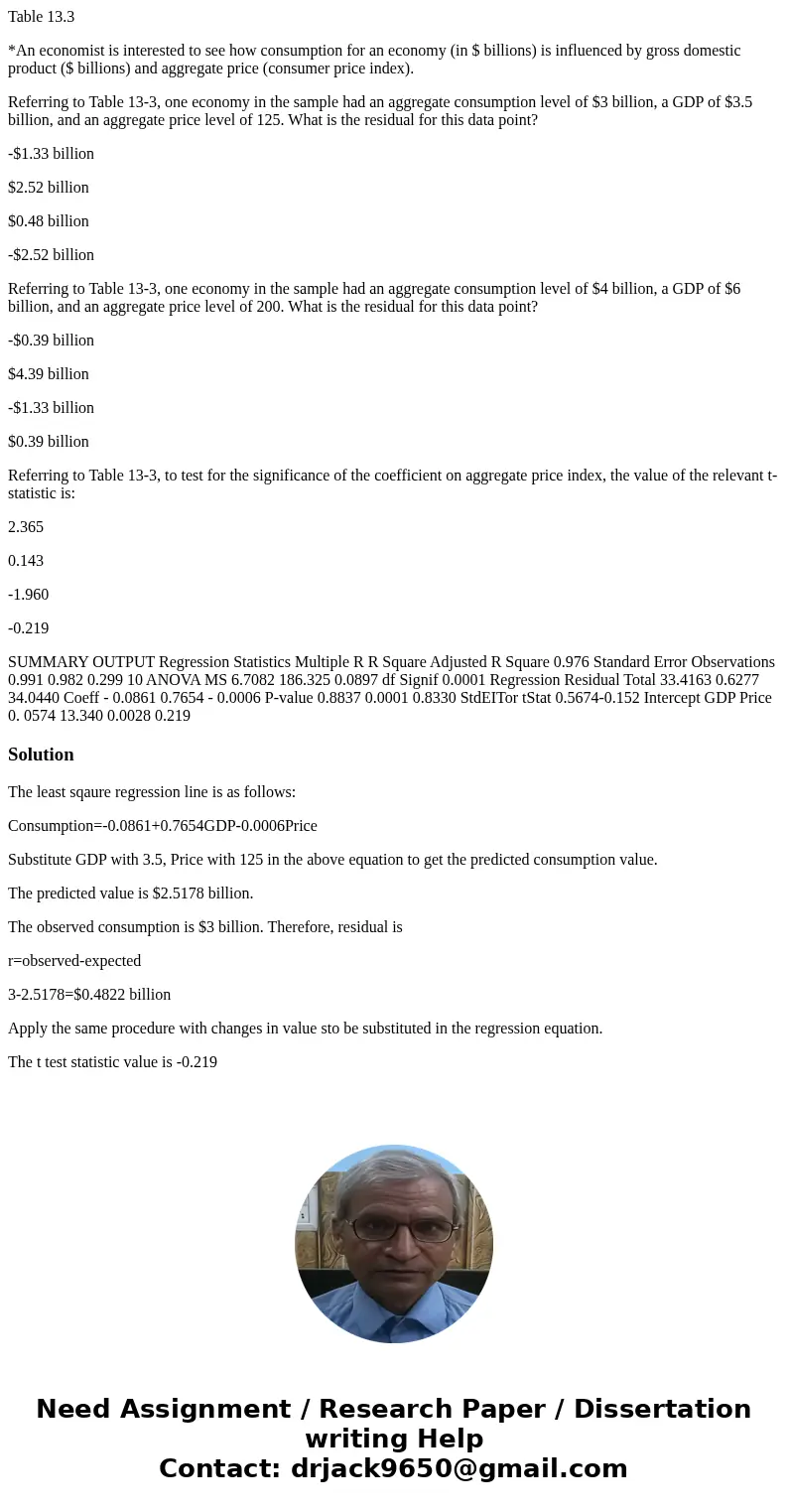 Table 13.3 *An economist is interested to see how consumption for an economy (in $ billions) is influenced by gross domestic product ($ billions) and aggregate  Table 13.3 *An economist is interested to see how consumption for an economy (in $ billions) is influenced by gross domestic product ($ billions) and aggregate
