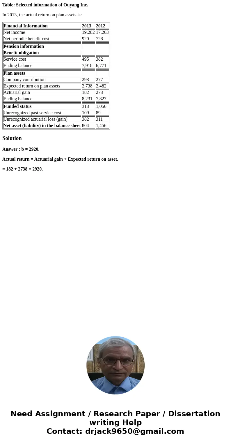 Table: Selected information of Ouyang Inc. In 2013, the actual return on plan assets is: Financial Information 2013 2012 Net income 19,282 17,263 Net periodic b Table: Selected information of Ouyang Inc. In 2013, the actual return on plan assets is: Financial Information 2013 2012 Net income 19,282 17,263 Net periodic b