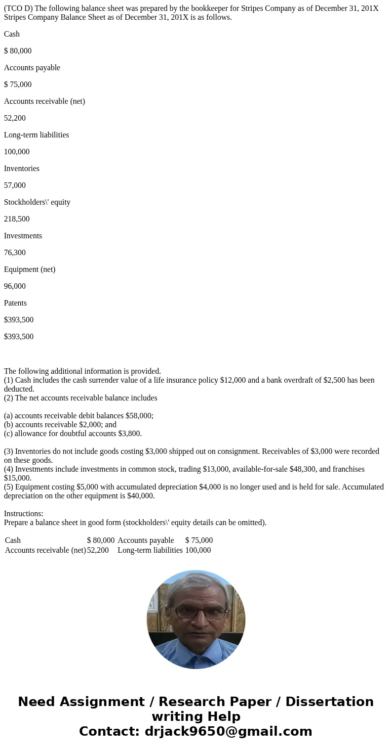 (TCO D) The following balance sheet was prepared by the bookkeeper for Stripes Company as of December 31, 201X Stripes Company Balance Sheet as of December 31, 