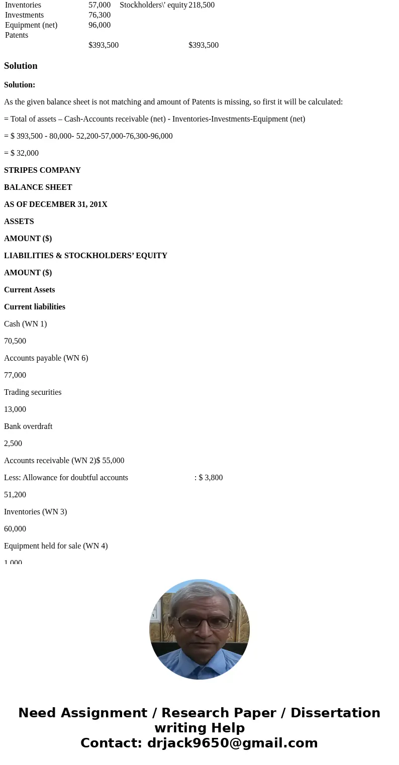 (TCO D) The following balance sheet was prepared by the bookkeeper for Stripes Company as of December 31, 201X Stripes Company Balance Sheet as of December 31, 
