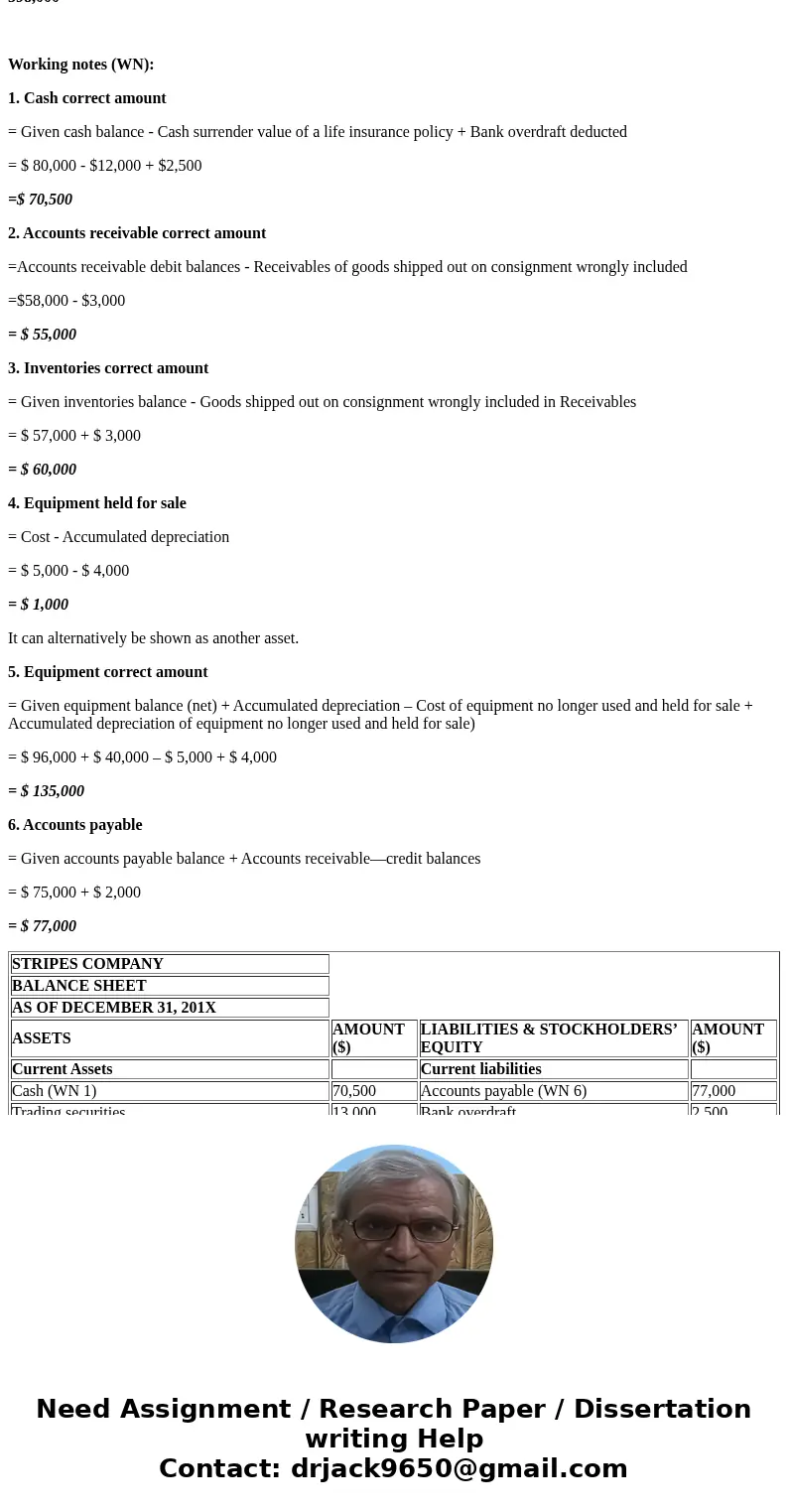 (TCO D) The following balance sheet was prepared by the bookkeeper for Stripes Company as of December 31, 201X Stripes Company Balance Sheet as of December 31, 