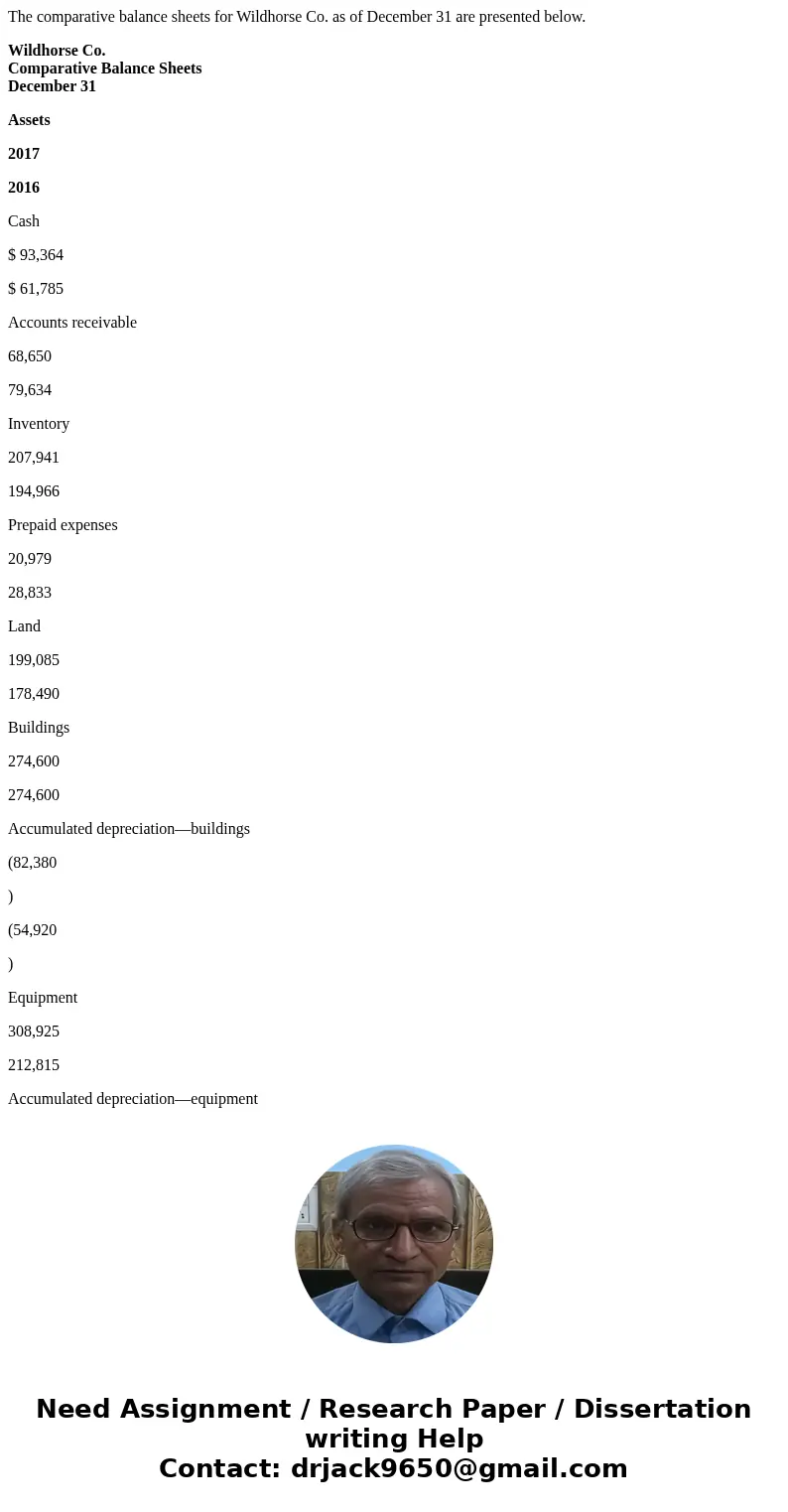 The comparative balance sheets for Wildhorse Co. as of December 31 are presented below. Wildhorse Co. Comparative Balance Sheets December 31 Assets 2017 2016 Ca