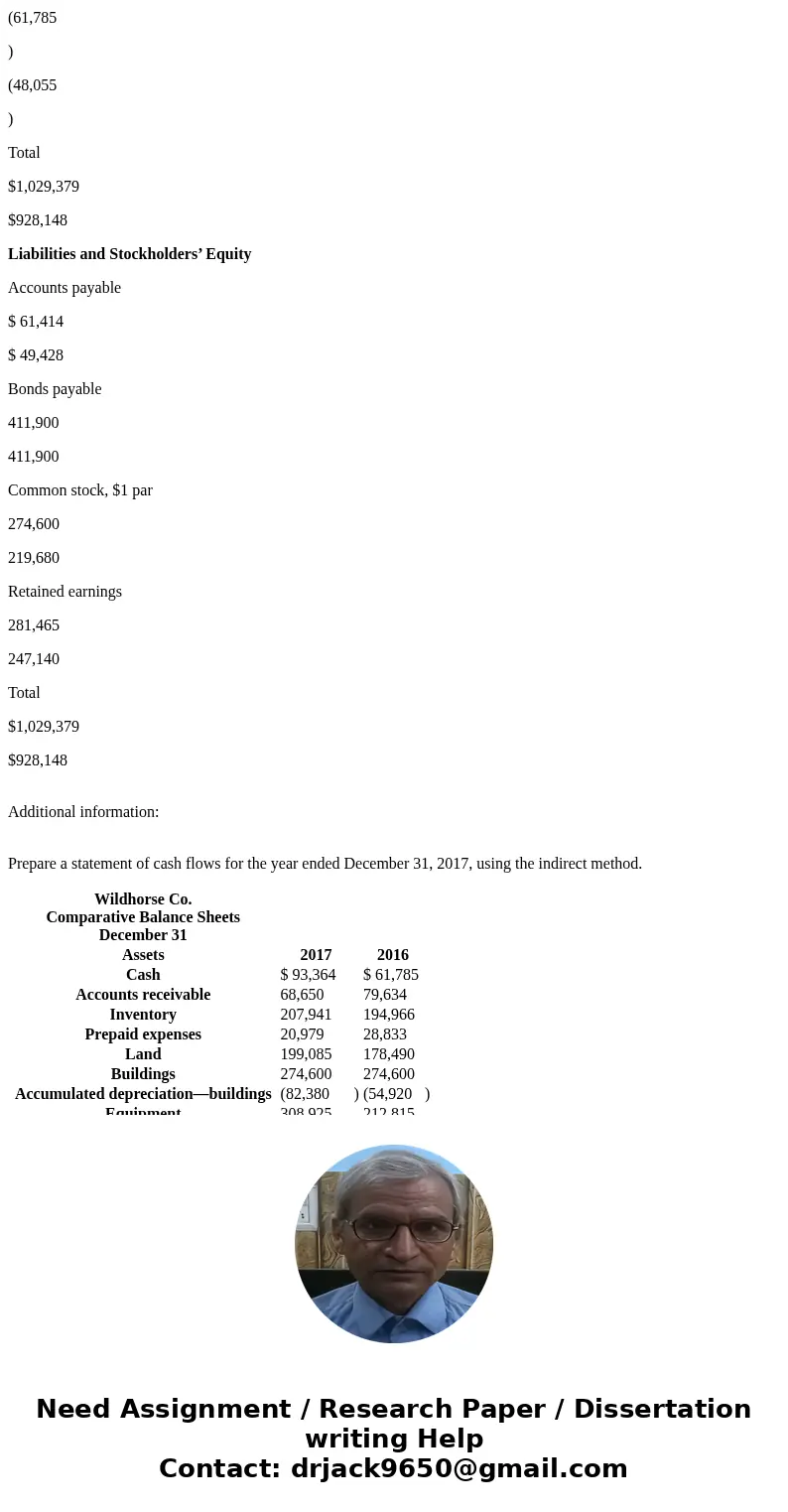 The comparative balance sheets for Wildhorse Co. as of December 31 are presented below. Wildhorse Co. Comparative Balance Sheets December 31 Assets 2017 2016 Ca