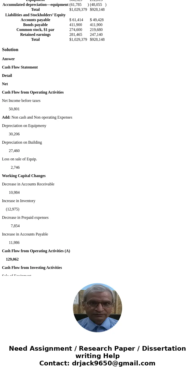 The comparative balance sheets for Wildhorse Co. as of December 31 are presented below. Wildhorse Co. Comparative Balance Sheets December 31 Assets 2017 2016 Ca